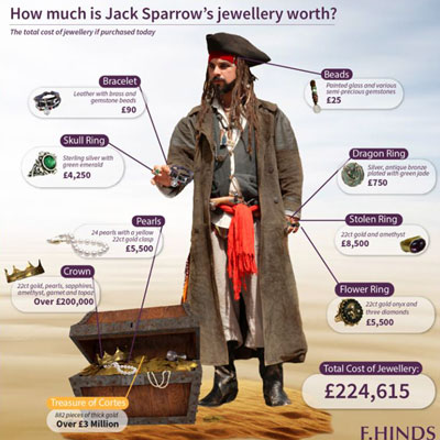 captain jack sparrow